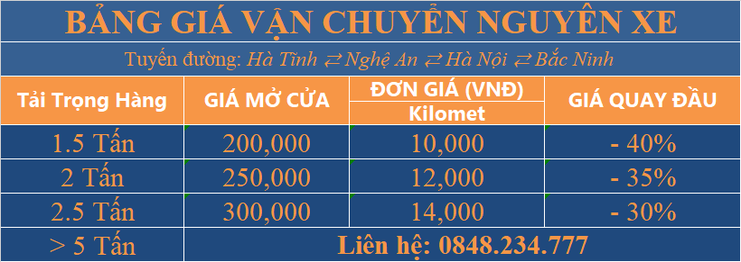 Giá thuê xe vận chuyển